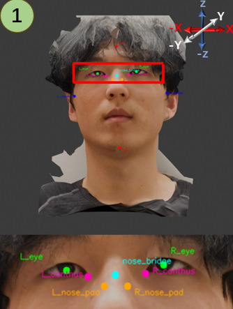 Frontal facial landmarks and close-up for test user 1.